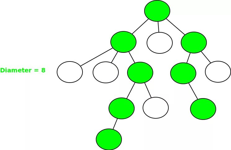 Префиксное дерево. N-арные деревья. Б дерево. Структура данных дерево n арное.