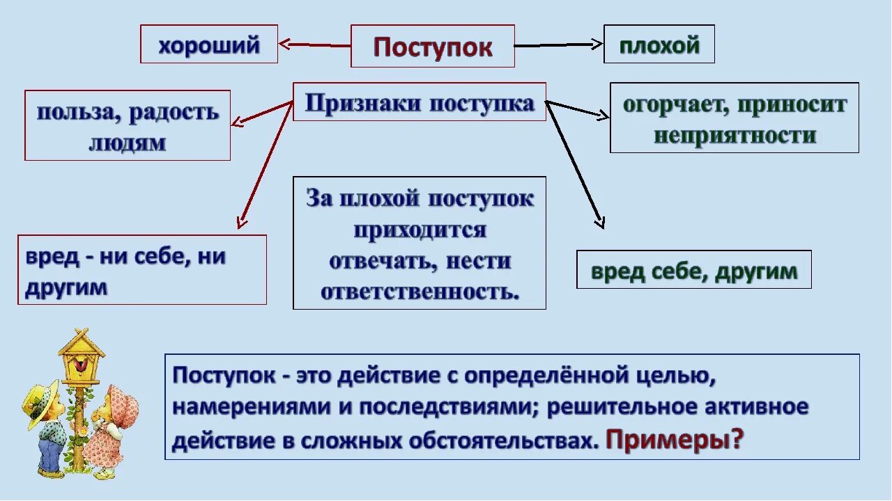 Приведите по 2 примера поступков настоящего гражданина. Мы в ответе за свои поступки. Мы в ответе за свои поступки классный час. Классный час на тему поступок и ответственность. Классный час мы в ответе за за свои поступки.