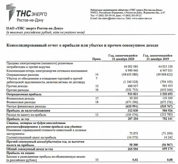 Тарифы на телефон ростов на дону. ТНС-Энерго Ростов-на-Дону. TNS Энерго Ростов. ПАО ГК ТНС Энерго. ТНС расшифровка аббревиатуры.