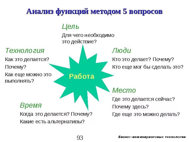 Метод 5 вопросов. Методика пяти вопросов. 5 Почему методика примеры. Метод 5 почему. Методика 5 вопросов