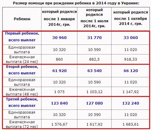 Сколько государство дает за детей. Выплаты при рождении ребенка. Пособие за рождение первого ребенка. Денежное пособие. Сколько дают денег за рождение 2 ребенка.