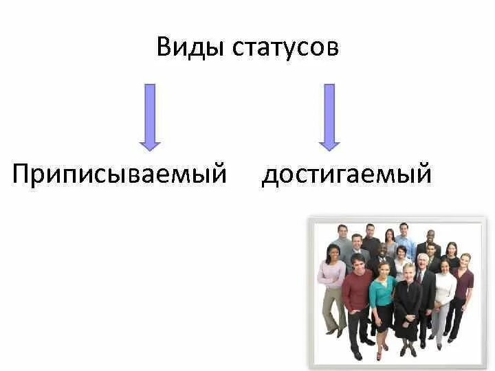 Социальный статус участника группы. Социальная роль картинки. Социальный статус личности социальные роли личности. Социальный статус и социальная роль. Социальный статус картинки.