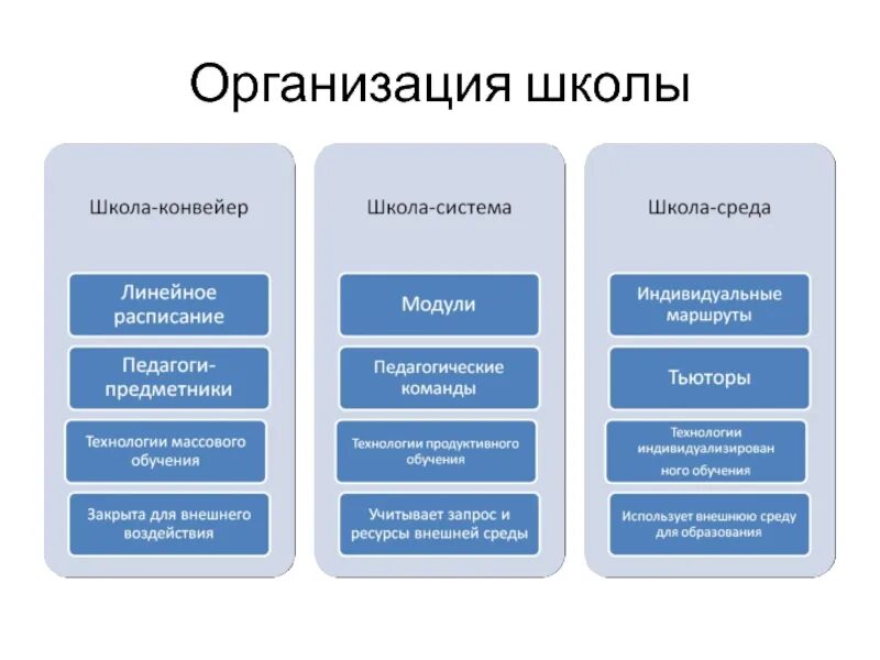 Модули функционала системы моя школа. Подсистемы школы. система школа подсистема. подсистемы школы как системы. система модулей школа.