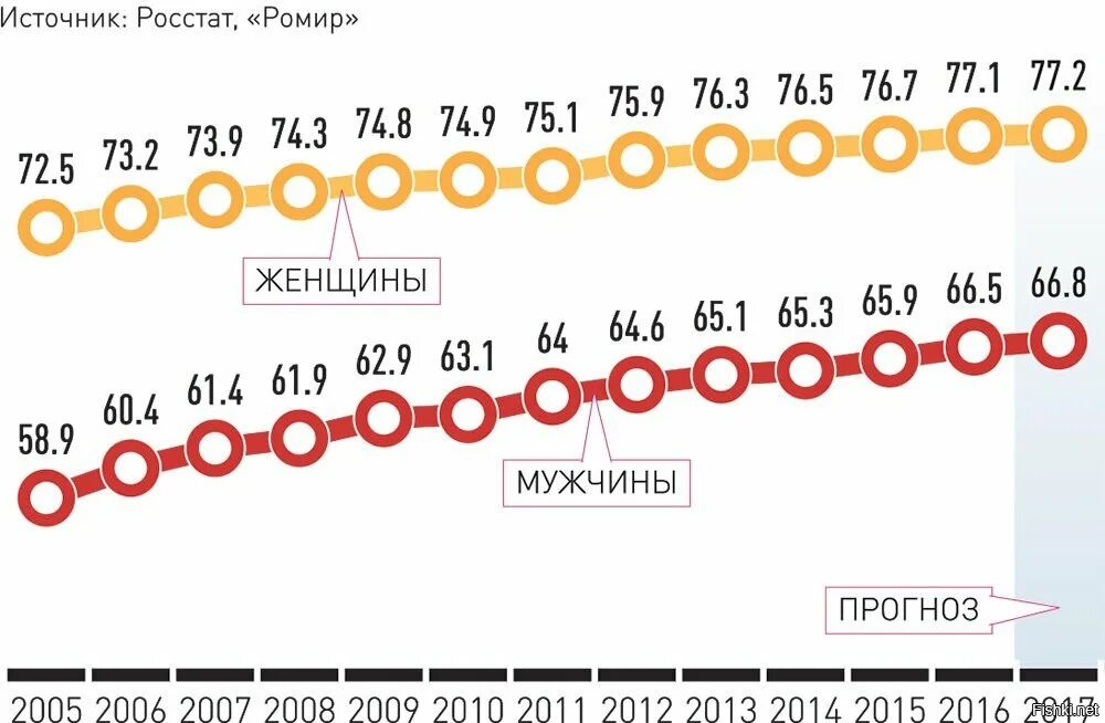 Федеральная служба статистики. Росстат 73. Браки и разводы в россии статистика 2021. Официальная статистика разводов в россии. Росстат 73.