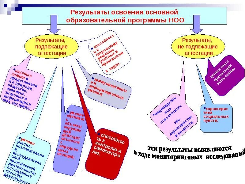 Тема образовательной программы класса