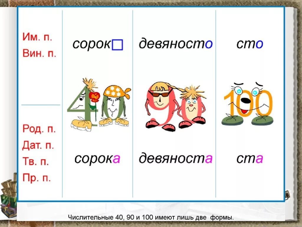 Тема числительное 3 класс русский язык. Имя числительное. Имя числительное картинки. Числительное это часть речи. Числительные 6 класс.