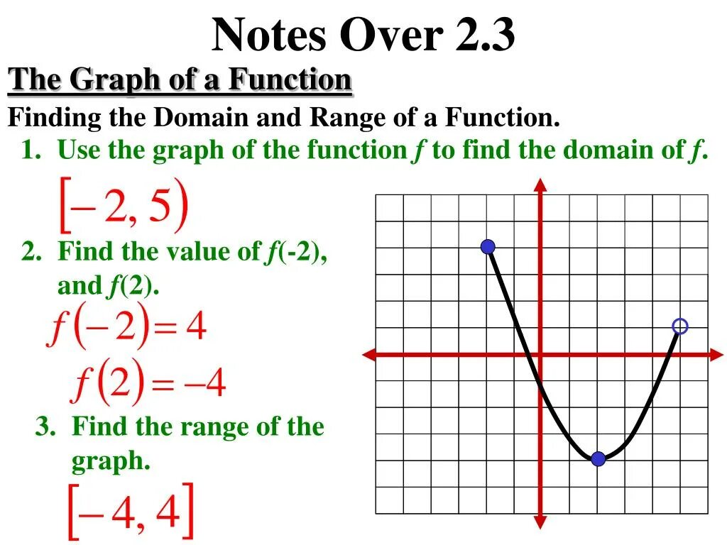 How to find domain and range of the function. Range of function. Find the domain of the function. Find the domain and range of the function. Find function c