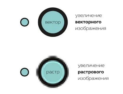 Векторное изображение чем отличается