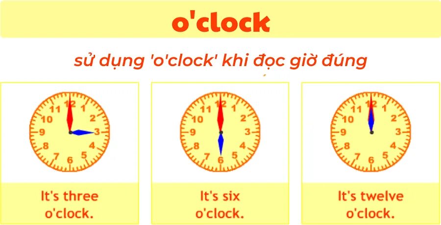 Telling the time in English. O'Clock hour разница. O Clock подсказка. 6 Hours.