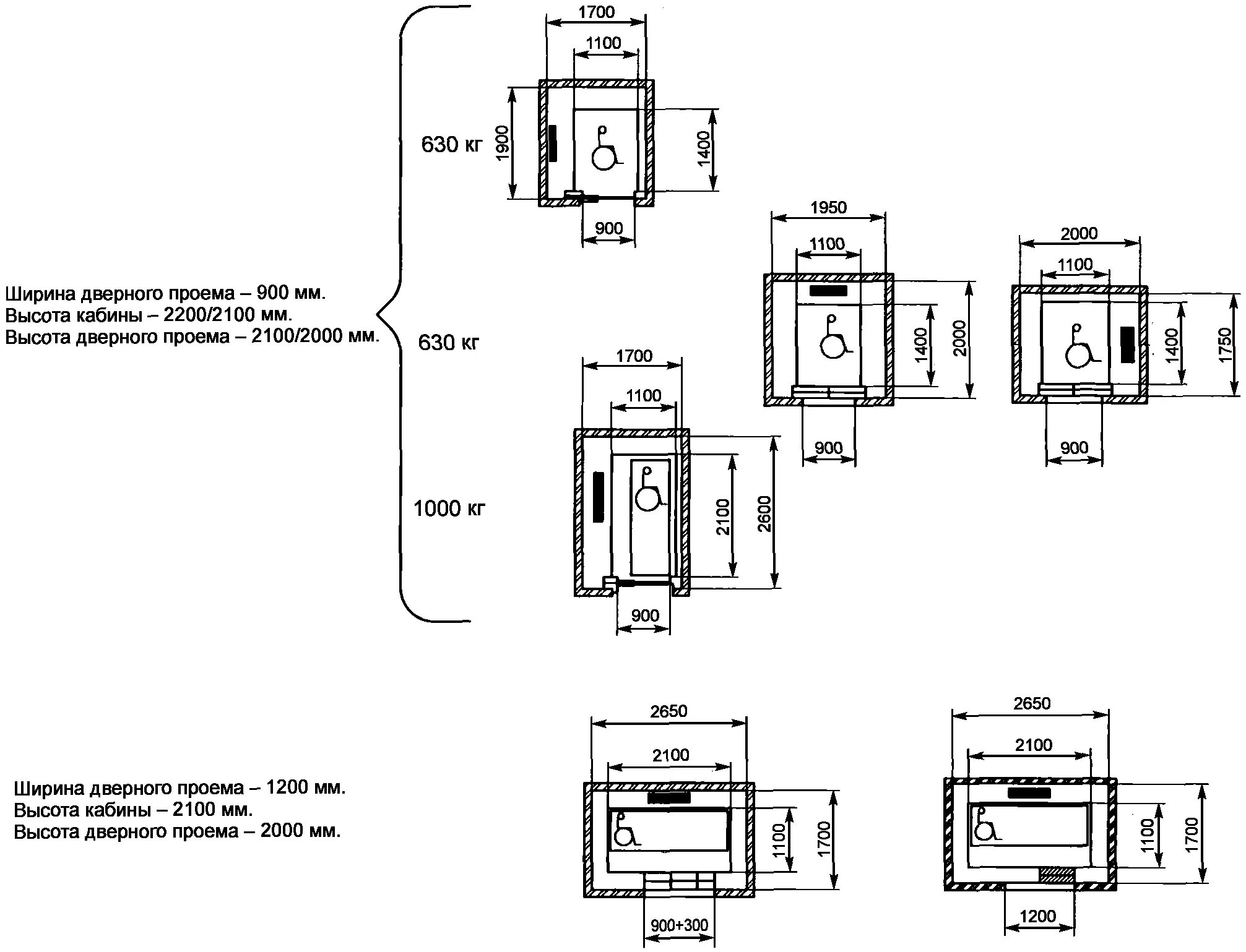 Размеры лифтов гост. Лифт на чертеже по ГОСТУ. Пассажирский лифт на 1000кг чертеж. 1000 Кг Размеры лифта на чертеже. Лифт пассажирский ЛП-0401 габариты.