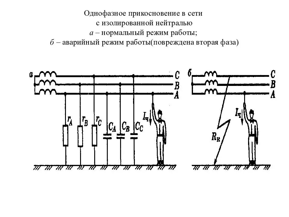 Однофазная сеть с изолированной нейтралью