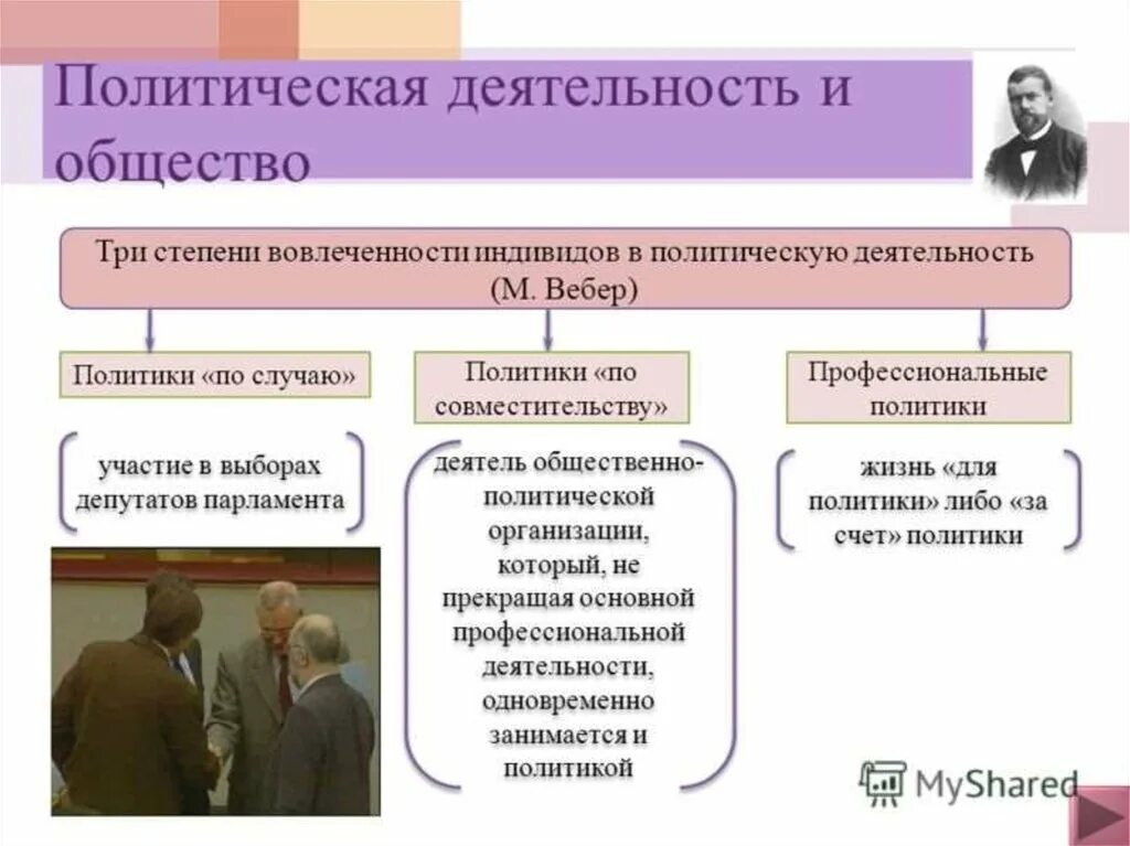 Политическая культура общества и личности политический процесс. Политическая деятельность. Полмтическаядеятельность. Виды политической деятельности. Политическая деятельность и общество.