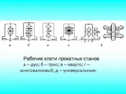 Клети на стане