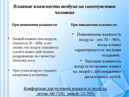 Влажность тяжело дышать