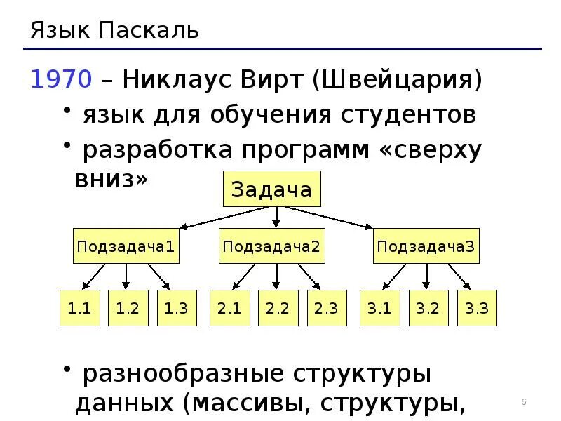 Команды Паскаль. Язык Паскаль. Список команд Паскаль. Паскаль язык структурного программирования презентация.