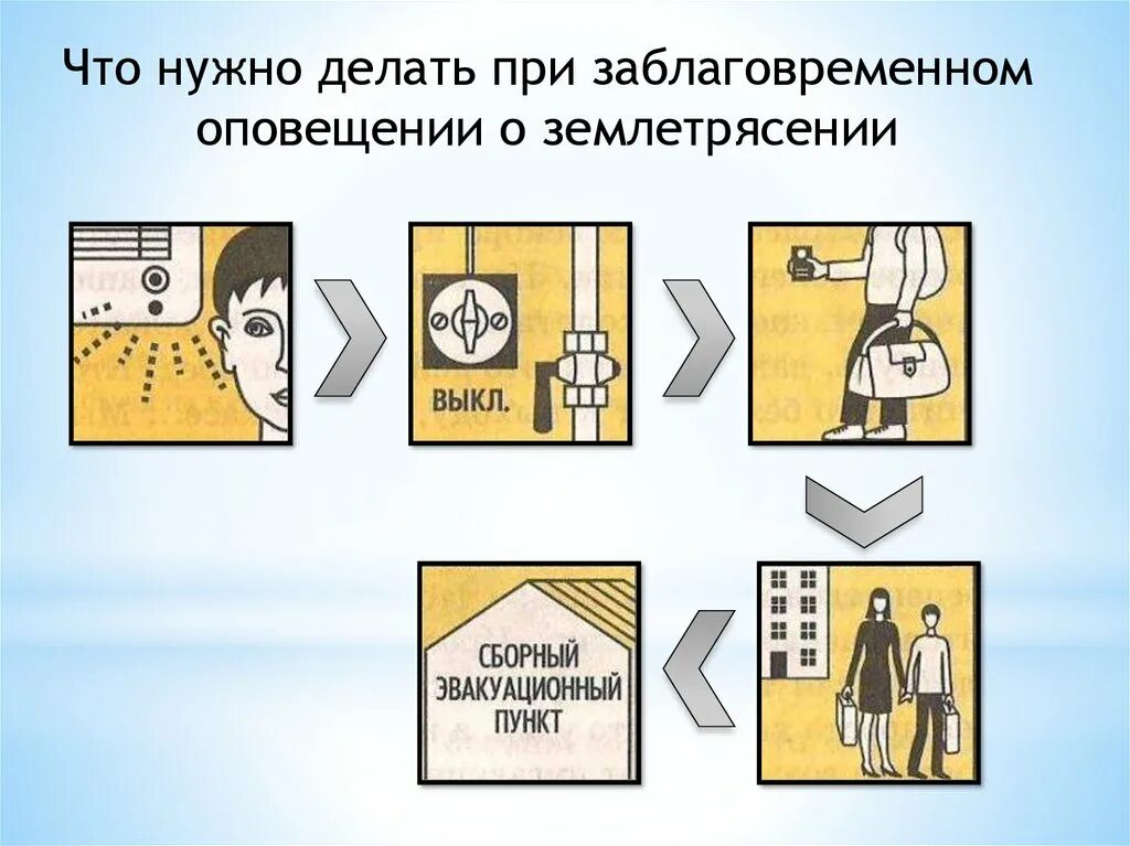 Действия при заблаговременном оповещении. При заблаговременном оповещении о наводнении необходимо. При заблаговременном оповещении о землетрясении необходимо. Что делать при заблаговременном оповещении о ЦУНАМИ. Что нужно сделать при заблаговременном оповещении о наводнении.