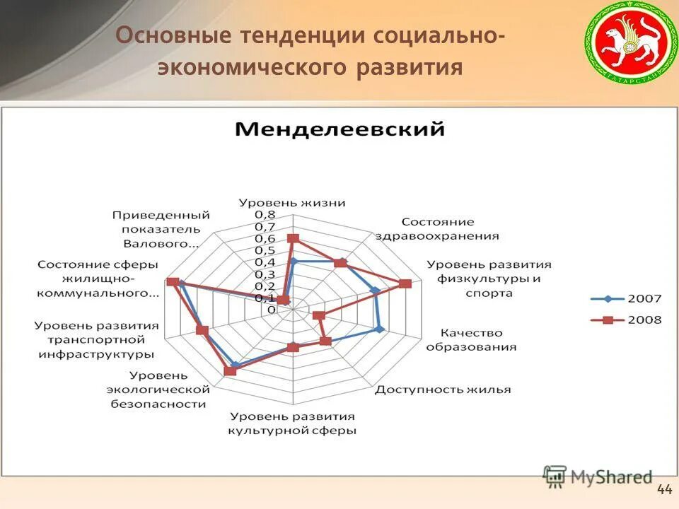основные тенденции социально-экономического развития россии. социально-экономическая система. негативные тенденции социально экономического развития региона. тренды социально экономического развития. экономический потенциал татарстана.