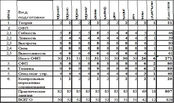 Доп программа офп. Офп план тренировок. недельный план тренировок по самбо для детей. план тренировки по самбо. план тренировки самбо для детей.