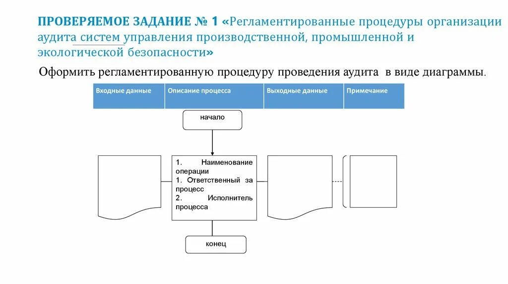 Аудит системы управления предприятия. Входные данные для проведения аудита процесса. аудит промышленной безопасности. методы проведения аудитов систем управления качеством. аудит системы управления промышленной безопасностью.