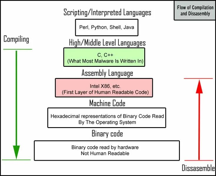 Programming languages pdf. High Level language. High Level Programming. Levels of Programming languages. Interpreted Programming language?.