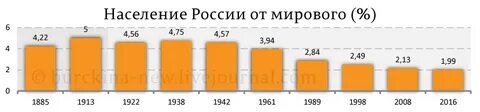 Сравнении с 2016 годом