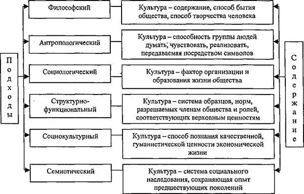 1 определения информация
