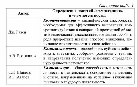Пять разных определений кто я