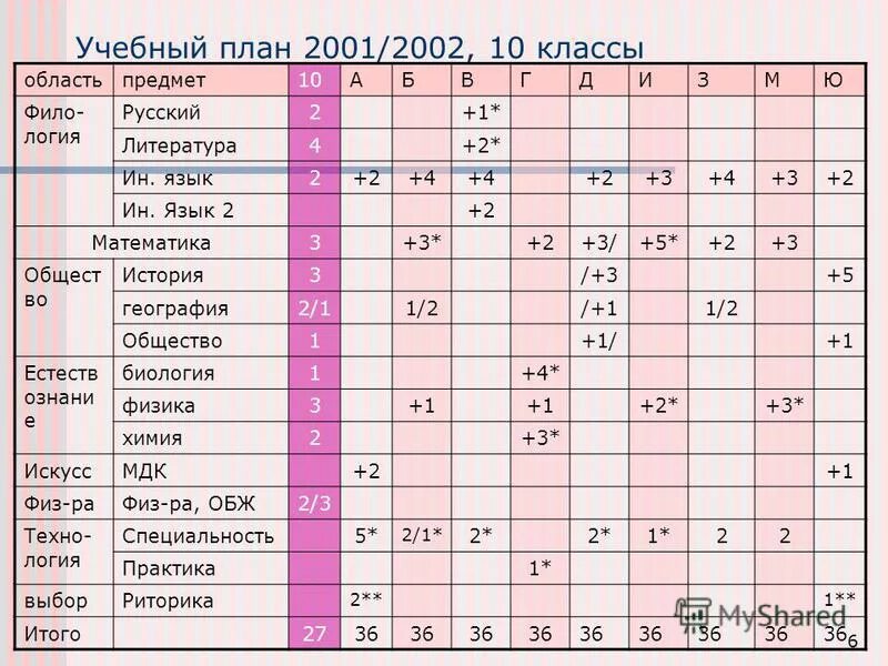 маоу лицей 49 калининград. 49 лицей расписание. расписание 49 лицей калининград. лицей 49 калининград фото. 49 лицей расписание.