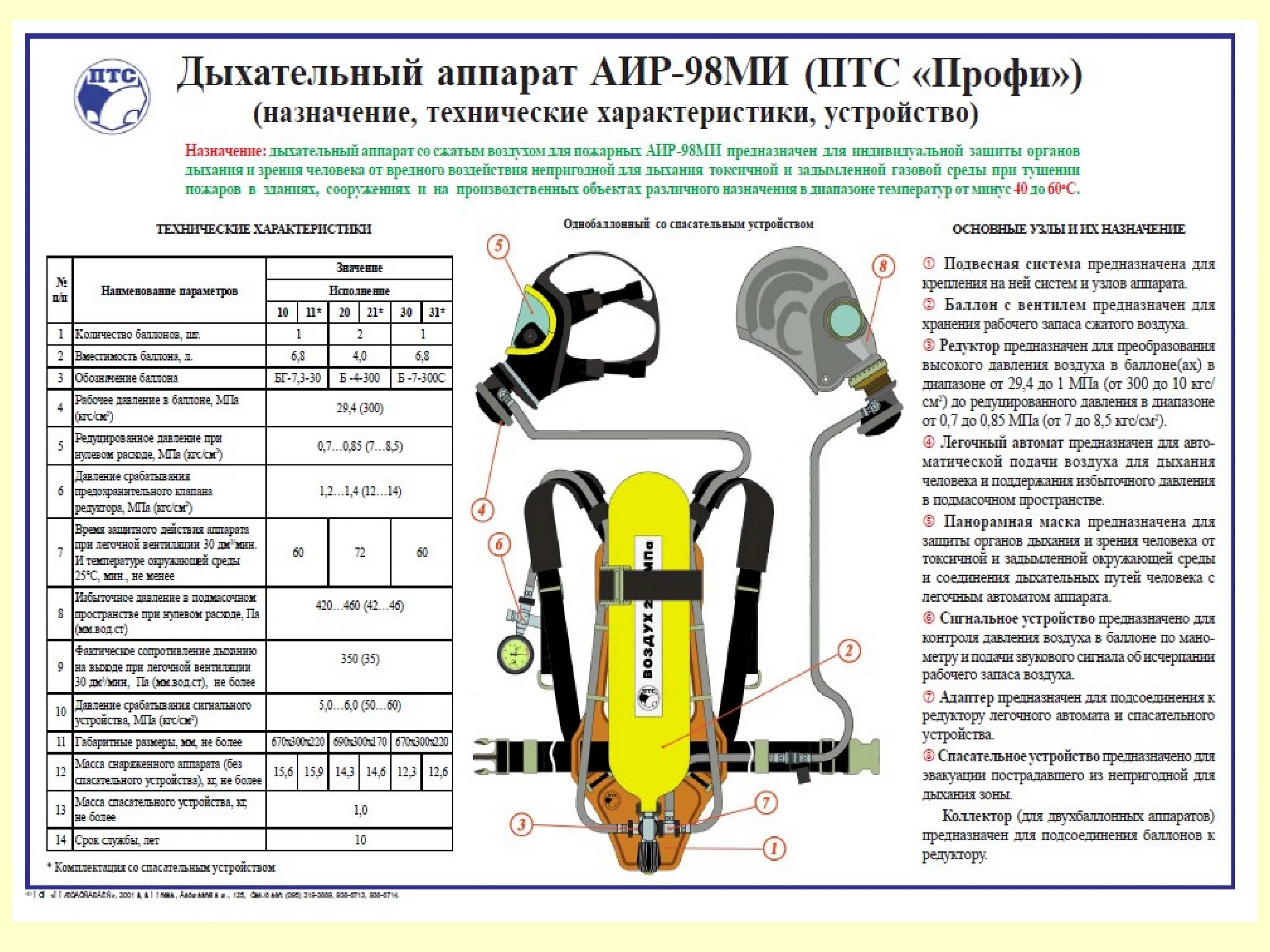 Изолирующие сигналы. Аппарат дыхательный ПТС "профи-м"-168. Аппарат Омега ПТС профи-м. Дыхательный аппарат ПТС профи м. Устройство дыхательного аппарата ПТС профи м.