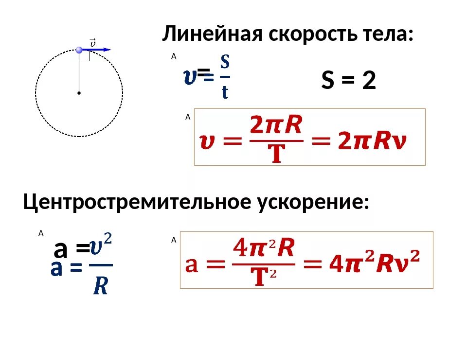 Ускорение через частоту. Угловая скорость вращения тела формула. Центростремительное ускорение через линейную скорость. Угловая скорость формула через линейную скорость. Центростремительное ускорение формула.