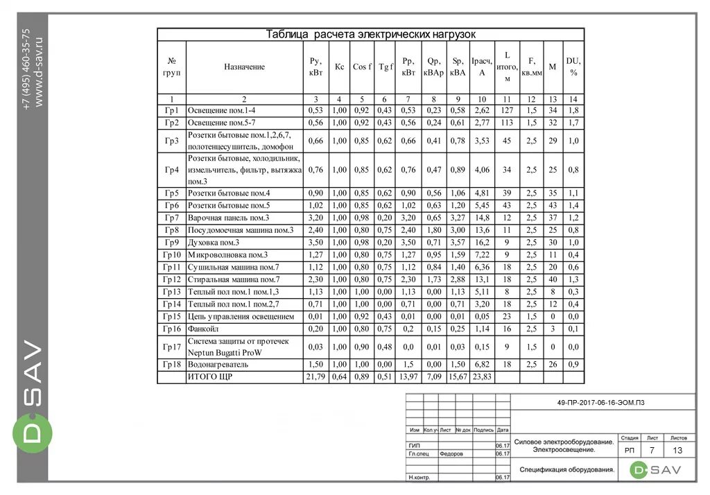 Таблица электрических нагрузок. Таблица нагрузок электрооборудования. Таблица расчетных электрических нагрузок. Пример расчета электрических нагрузок.