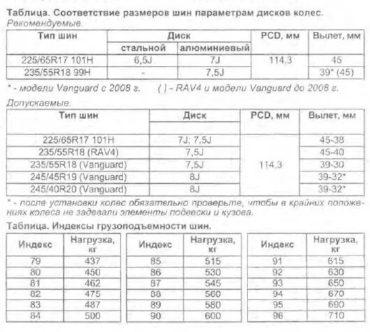 Размер колес на рав 4. Рав 4 размер шин. Ширина Колей РАФ 4. Рав 4 размер колес. Тойота рав 4 2023 размер шин.