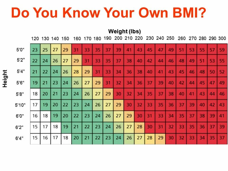 Вес в lbs. 150 IBS вес в кг. Lbs в кг. Вес lbs в кг.