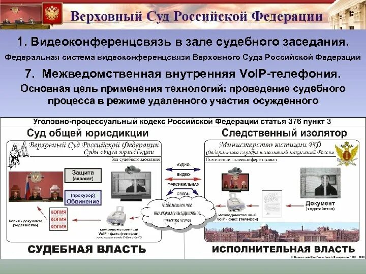 Анализ вс рф. Проведение судебного заседания в режиме видеоконференцсвязи. Dbltj rjyathtyw CDZP, D Celt. Видеоконференцсвязь в судах. Информационные технологии d Celt.