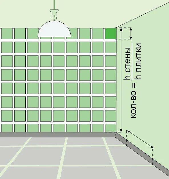 Стены и вертикального размера. Как посчитать квадратные метры пола для плитки. Как посчитать площадь комнаты для расчета плитки. Как посчитать количество плитки на 1 кв м. Как посчитать м2 комнаты для плитки.