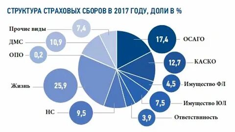 Страховой спрос