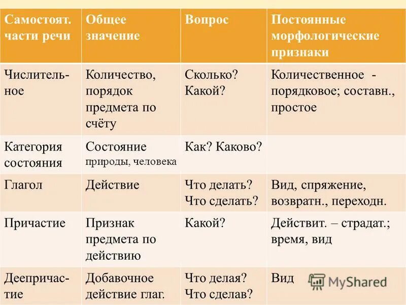 Какова это какая часть речи. Каково какая часть речи. Каков какая часть речи. Какова вопрос какой части речи. Часть речи общее значение.