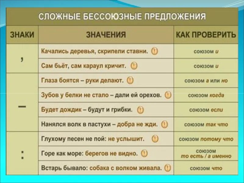 3 любых союза. Сложное предложение с союзом но примеры. Сложное предложение с союзом и примеры. Сложно епредложери ЕС союзом и. Сложное предложения с союзом b.