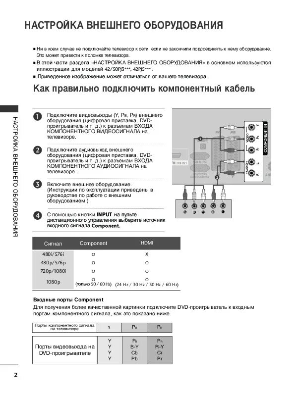 Эксплуатация телевизора lg. Телевизор LG 50pk250r характеристики. Руководство для телевизора LG. Инструкция по подключению LG 50pj350r. Подключение телевизора LG 50 P Yod 250 r.