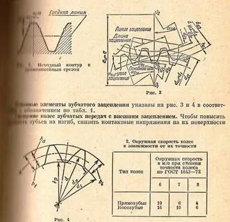 Характеристика зубчатых