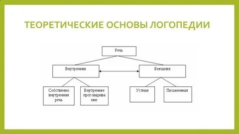 Что такое речь в логопедии