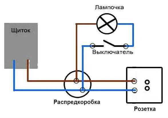 Как подключить комбинированную розетку