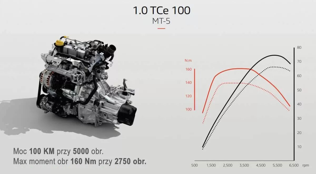 1.0 2.0 umxruxm. Двигатель Renault 1,3 турбо TCE 150. 1.3 Рено TCE головка. Двигатель Рено 1200 TCE. Рено Дастер TCE 150 мотор 1.3.