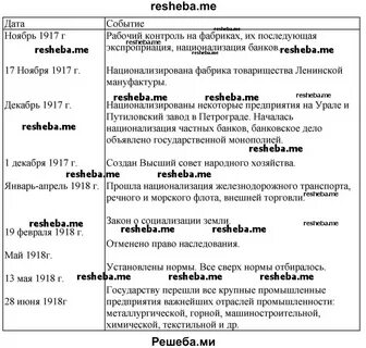 Первые мероприятия большевиков в экономике