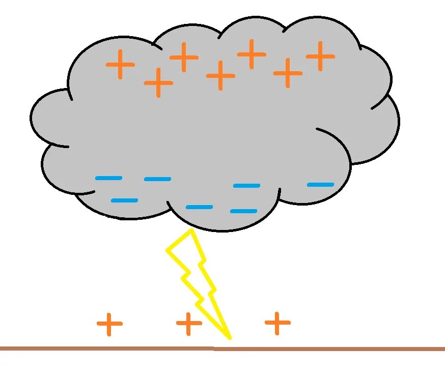 Электрический заряд облака