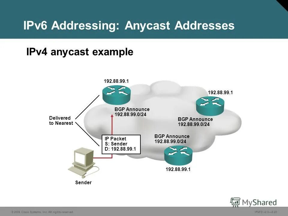 Ipv6 net. Ipv6 что это в роутере. Структура пакетов ipv4 и ipv6. Ipv6 пример. Ipv6-адрес.