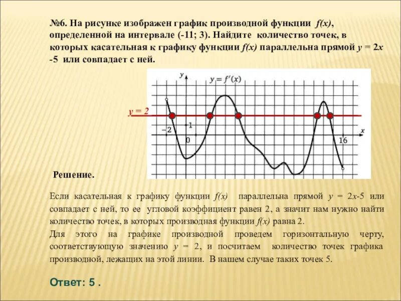 На рисунке изображен график функции 10 3. На рисунке изображен график производной. Касательная к графику функции параллельна прямой. Найдите количество точек в которых касательная параллельна прямой. Изображен график производной функции.