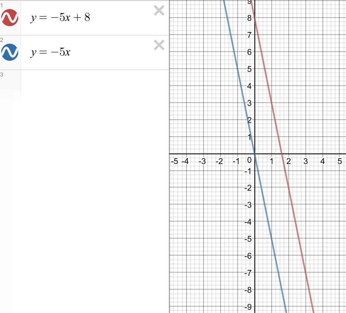 Y=8 функция. Y 3x 7 функция. Функции y=x²-11. График функции линейной y=3x+7.