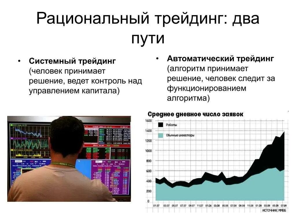 Что такое трейдинг и как это работает. Психология трейдера. трейдинг это простыми словами. системный трейдинг. что такое трейдинг кратко.