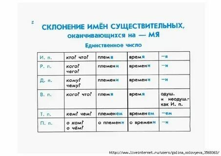 Имена существительные времена года